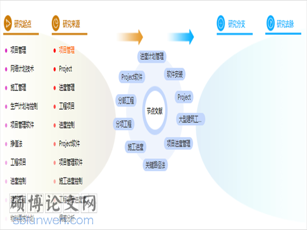 论文提纲格式