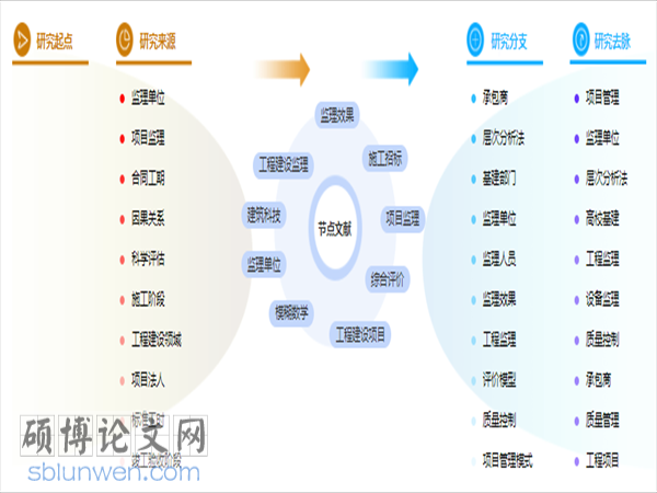 论文提纲格式