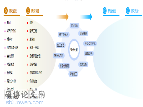 建筑工程管理论文