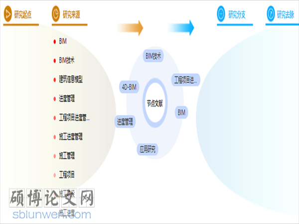 建筑工程管理论文