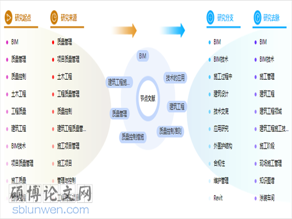 建筑工程管理论文