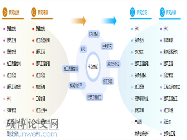 建筑工程管理论文