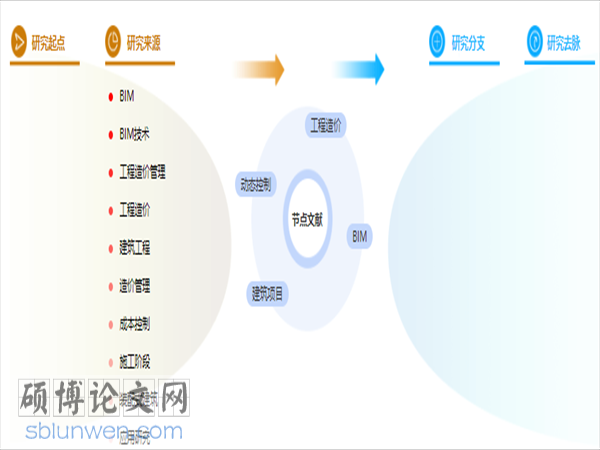 建筑工程管理论文