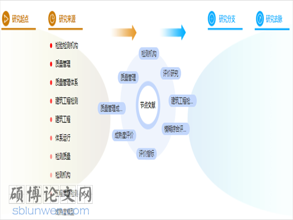 论文提纲格式