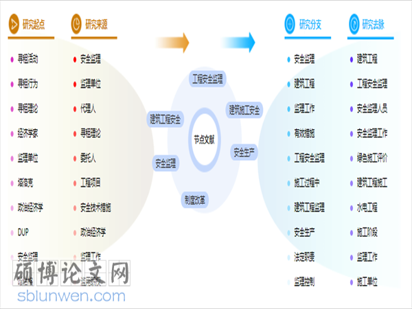 建筑工程管理论文