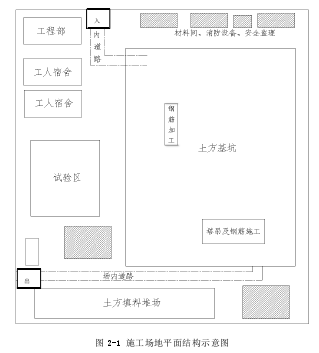 图2-1施工场地平面结构示意图