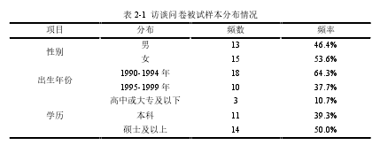 表2-1 访谈问卷被试样本分布情况