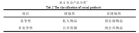 表2 社会产品分类