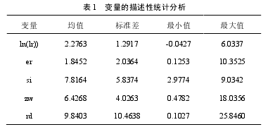表1 变量的描述性统计分析