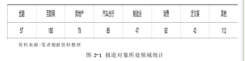 图2-1 报道对象所处领域统计