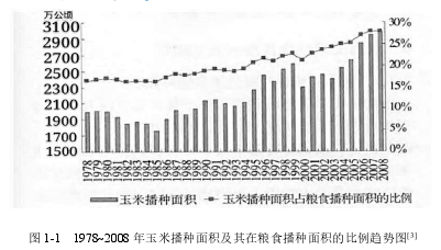 玉米自交系秸秆相关性状鉴定与分析