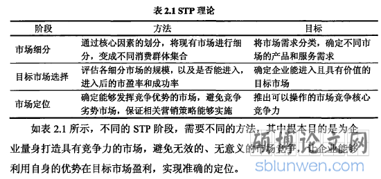 表2.1STP理论