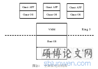 图2.1 全虚拟化结构图