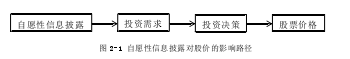 图 2-1 自愿性信息披露对股价的影响路径