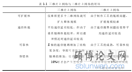 表 1-1  三维片上网络与二维片上网络的对比 