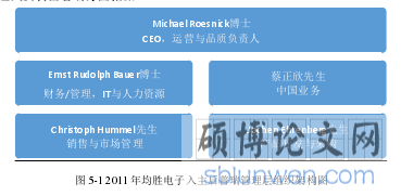 图 5-1 2011 年均胜电子入主后普瑞管理层组织架构图