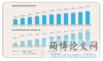图 1-1 网民规模和互联网普及率（上）手机网民规模及其占网民比例（下）