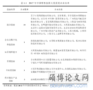 表 1.1   2017 年中国零售创新大奖获奖企业名单