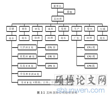 图 3.1  三纬国际公司组织架构