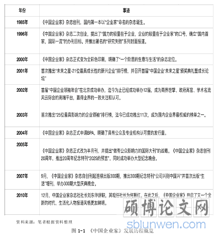 图 1-1 《中国企业家》发展历程概览