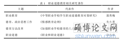 表 1 职业道德教育相关研究著作