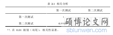 表 2-1 相关分析