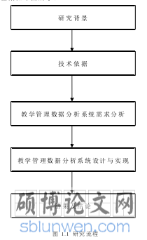 图 1.1  研究流程