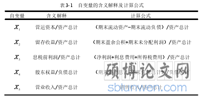 表 3-1   自变量的含义解释及计算公式