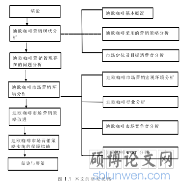 图 1.1  本文的研究思路