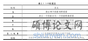 表 2.1 1-9 标度法