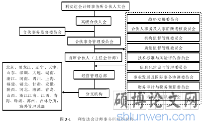 图 3-1   利安达会计师事务所组织机构