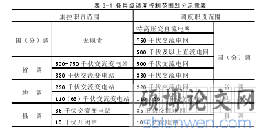表 3-1 各层级调度控制范围划分示意表