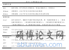 表 4-1 主要变量定义表
