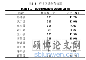 表 1-1 样本区域分布情况