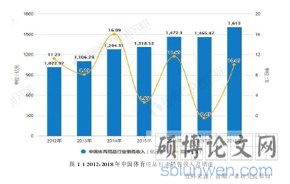 图 1.1 2012-2018 年中国体育用品行业销售收入及增速