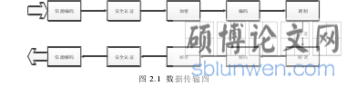  图 2.1  数据传输图