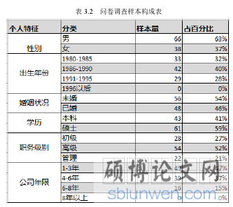 表 3.2   问卷调查样本构成表