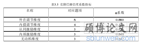 表3.3  克隆巴赫信度系数指标