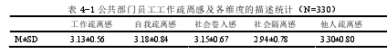 表 4-1 公共部门员工工作疏离感及各维度的描述统计（N=330）