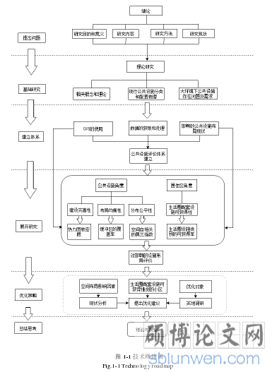 图 1-1 技术路线图