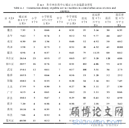 表 4-1   各市和县的中心城区公共设施建设密度