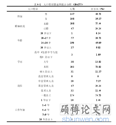 表 4-1  人口特征描述性统计分析（N=275）