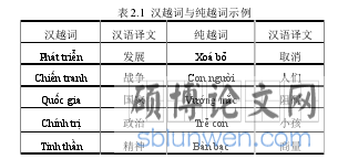 表 2.1 汉越词与纯越词示例