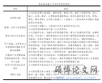 表 3-1 C 施工企业业务经营状况