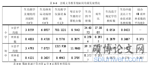 表 3-3 县域义务教育校际间均衡发展情况