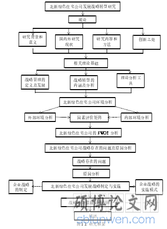 图 1.1  研究框架