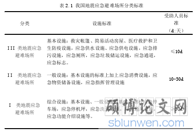 表 2.1 我国地震应急避难场所分类标准