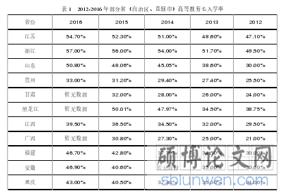 表 1   2012-2016 年部分省（自治区、直辖市）高等教育毛入学率