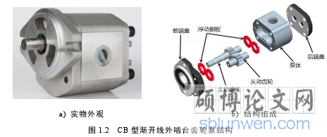图 1.2 CB 型渐开线外啮合齿轮泵结构