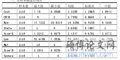 表 2 全变量描述样本性统计